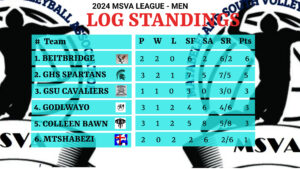 Read more about the article Newcomers Godlwayo Omnyama in mixed results as Colleen Bawn stumbles