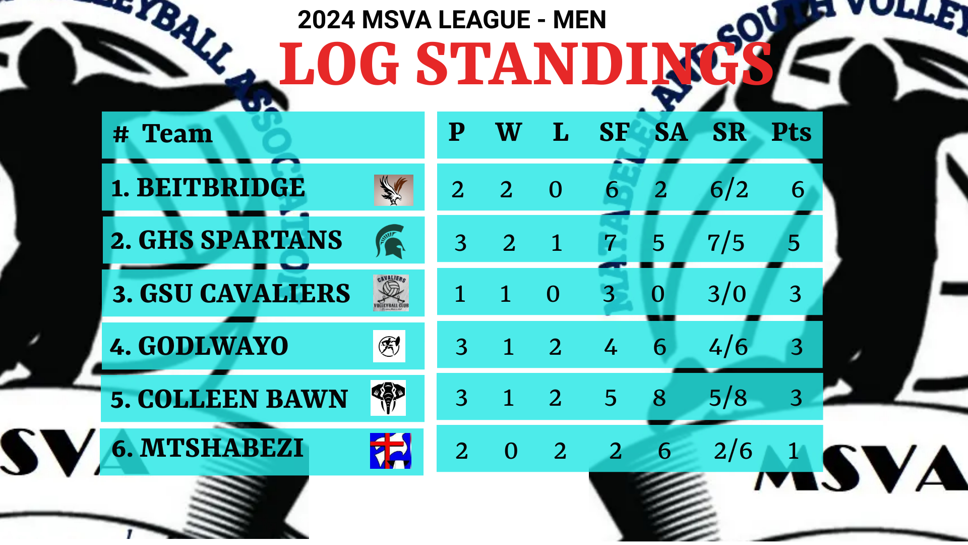 Read more about the article Newcomers Godlwayo Omnyama in mixed results as Colleen Bawn stumbles